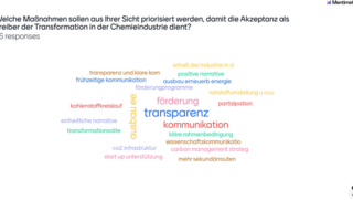 Screenshot der Echtzeit-Umfrage des Fachforums Chemie