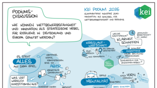 Grafische Aufbereitung der Kernaussagen aus der Podiumsdiskussion