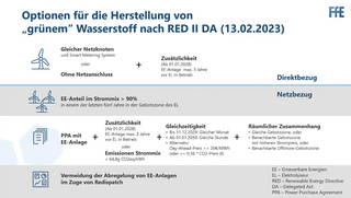 Übersicht über die Strombezugsoptionen