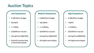 Grafik mit den Förderkörben der IF26 Heat Auction
