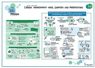 Eine Collage von Grafiken und Karikaturen veranschaulichen die Kernaussagen der Diskussion