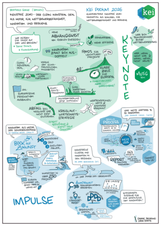 Grafische Aufbereitung der  Keynote-Impulse