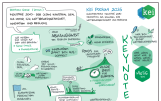Grafische Aufbereitung der  Keynote-Impulse