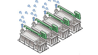 Grafische Darstellung von Elektrolysezellen mit Einsatz von inerter Anode und Kathode und dem enstehenden Nebenprodukt des Prozesses, Sauerstoff.