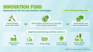 Der Innovationsfond im Überblick: Bereiche und Ziele die im Fokus stehen 