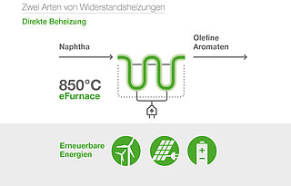 Eine Infografik zu den zwei Arten von Widerstandsheizungen 